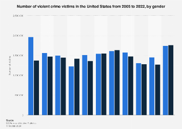 www.statista.com