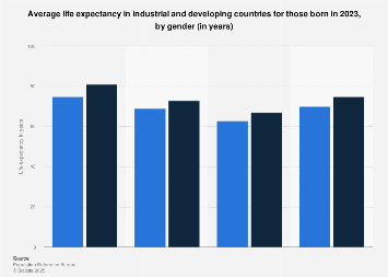 www.statista.com