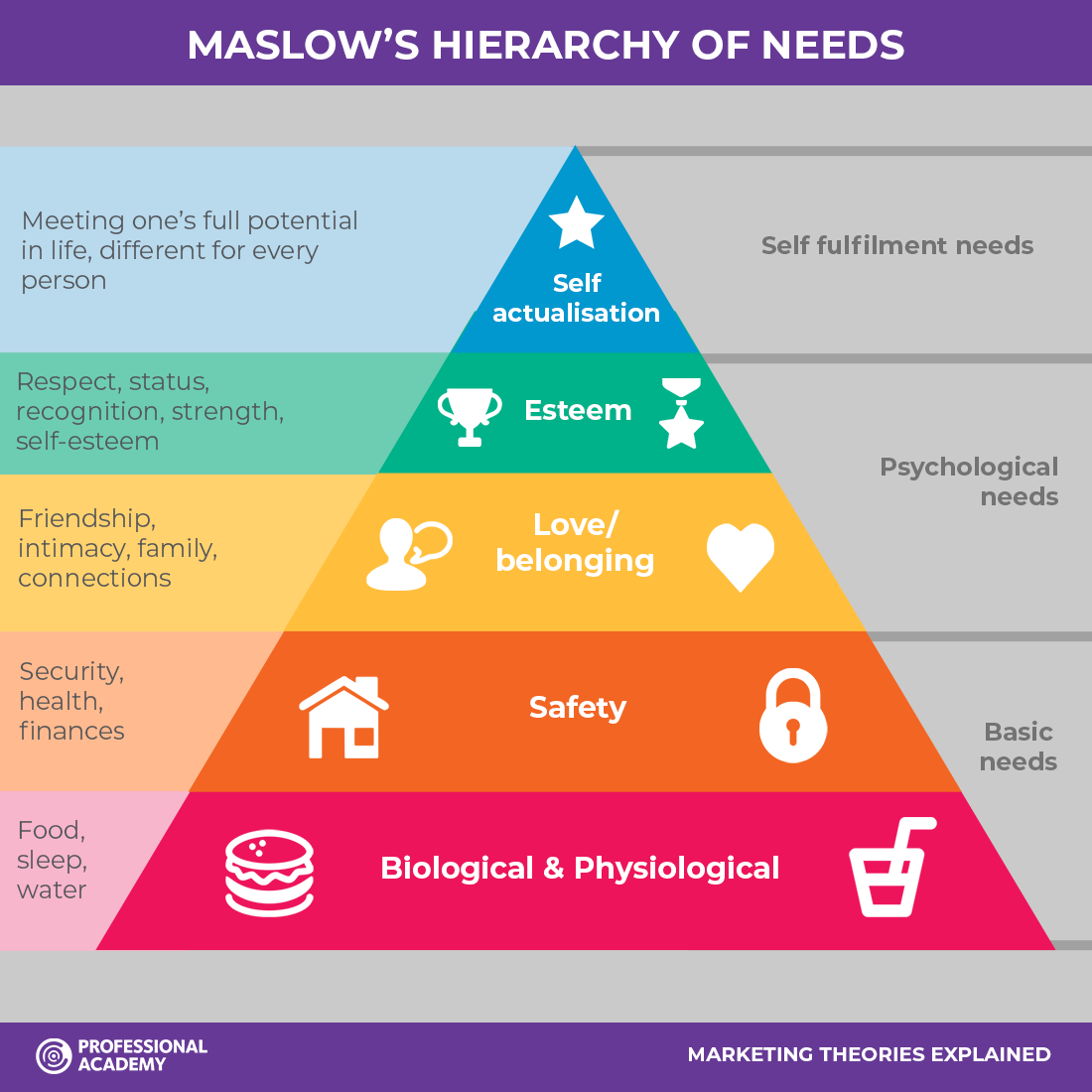 Maslows%20Hierarchy%20of%20Needs2.png