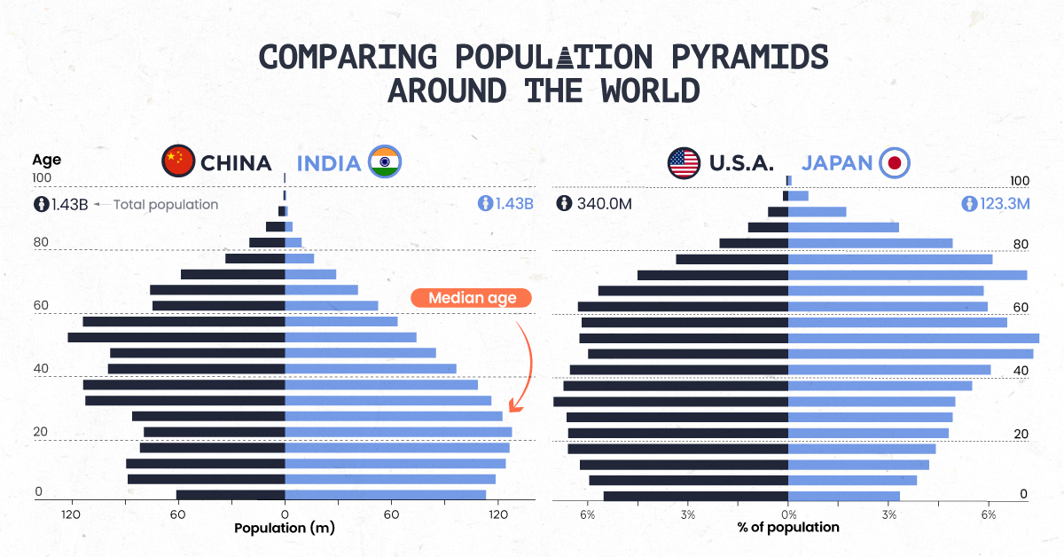 www.visualcapitalist.com