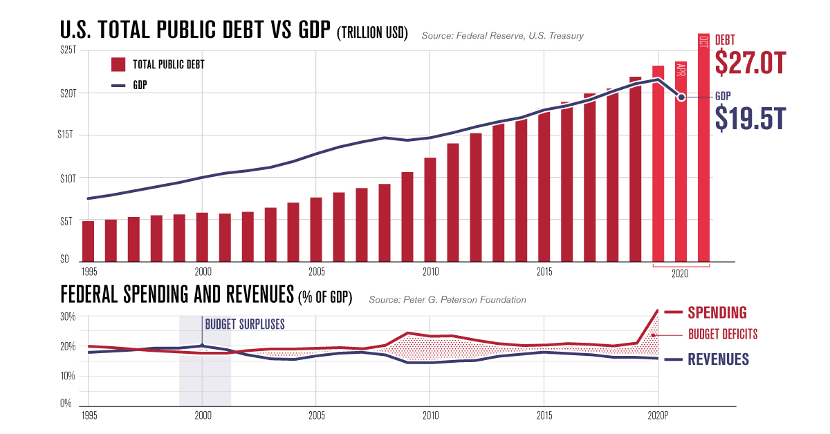 www.visualcapitalist.com