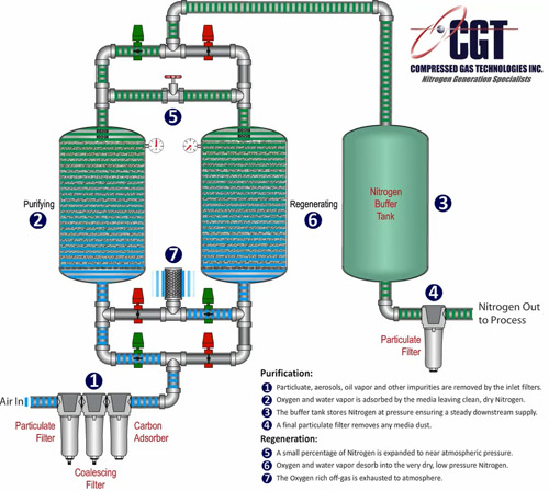 nitrogen-generators.com