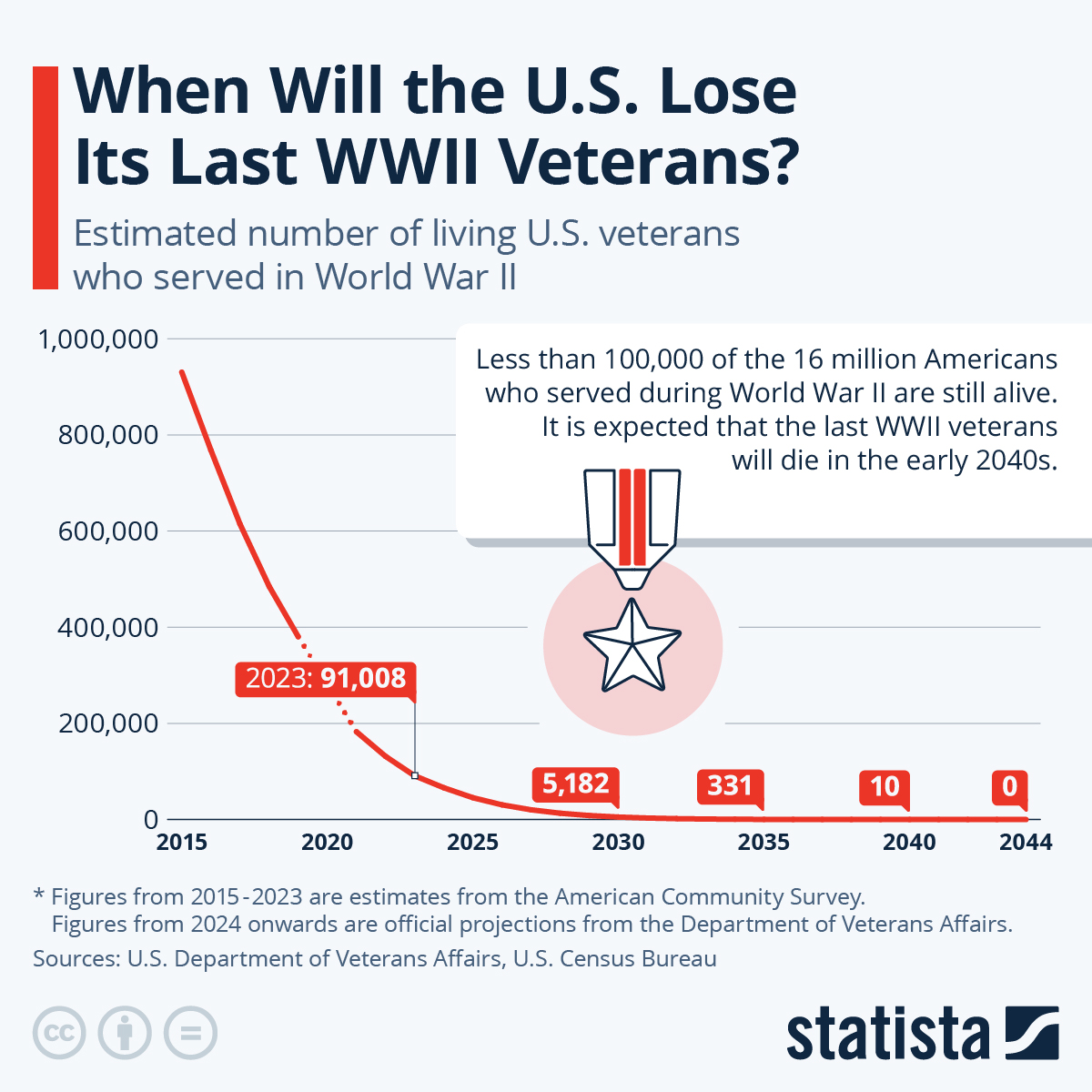 www.statista.com