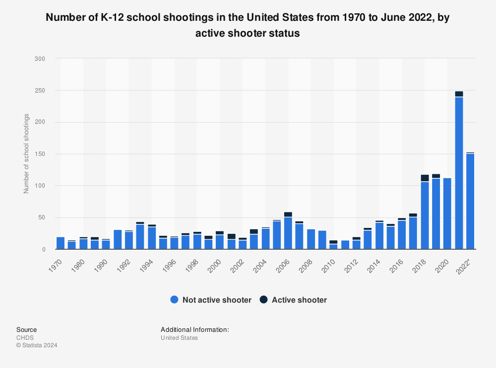 number-k-12-school-shootings-us.jpg