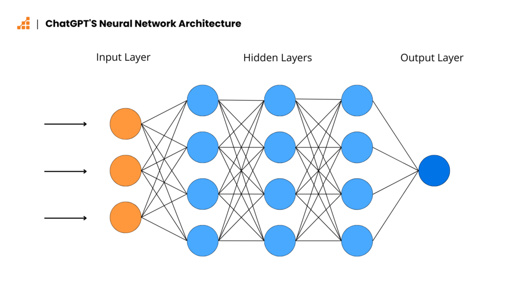 chatgpt-neural-architecture-1024x576.png