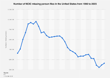 www.statista.com