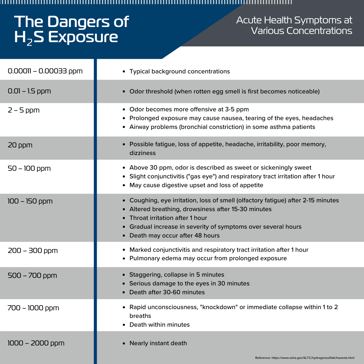 OSHA-H2S-Exposure-.png