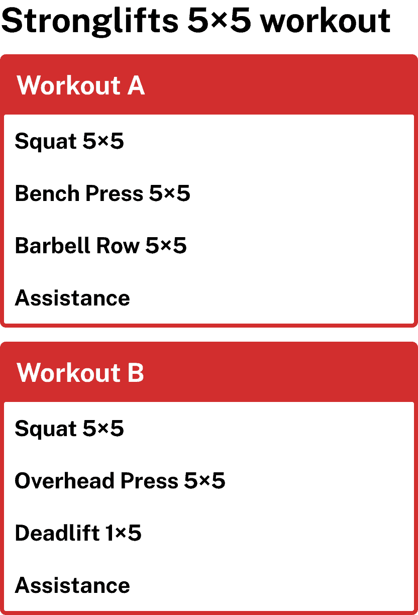stronglifts.com