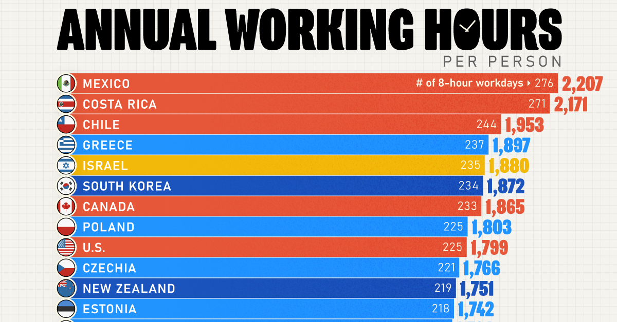 www.visualcapitalist.com