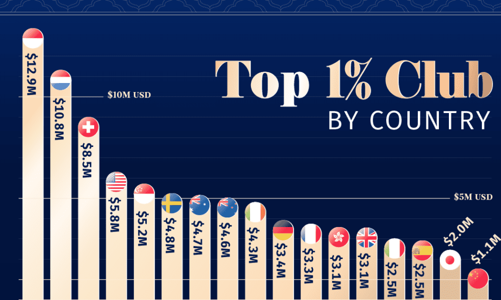 www.visualcapitalist.com