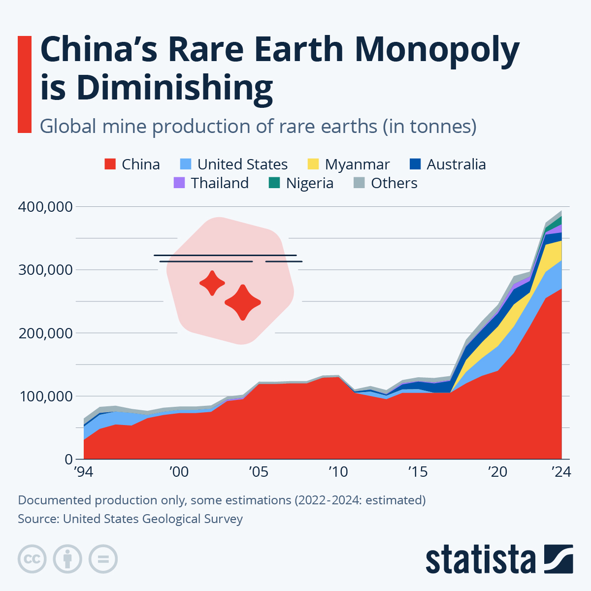 www.statista.com