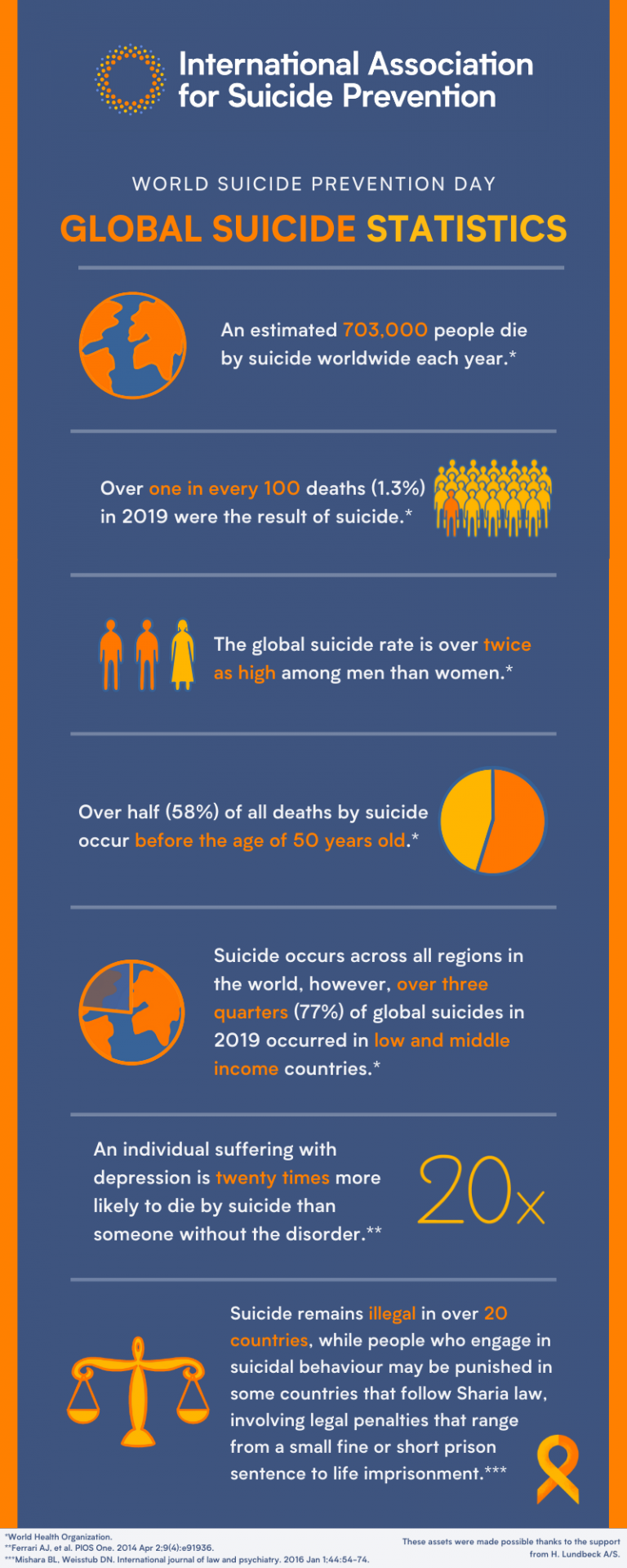 World-Suicide-Prevention-Day-Facts-Figures-768x1920.png