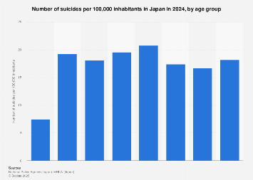 www.statista.com