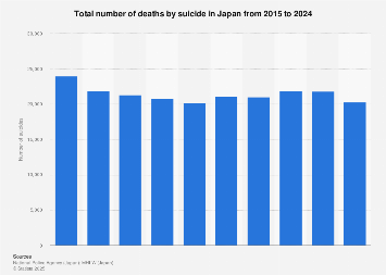 www.statista.com