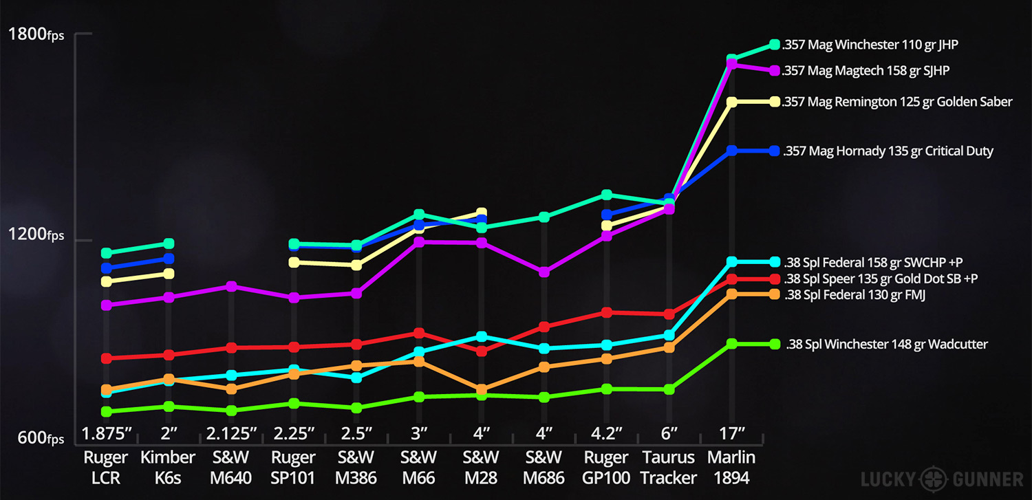 line-chart-all.jpg