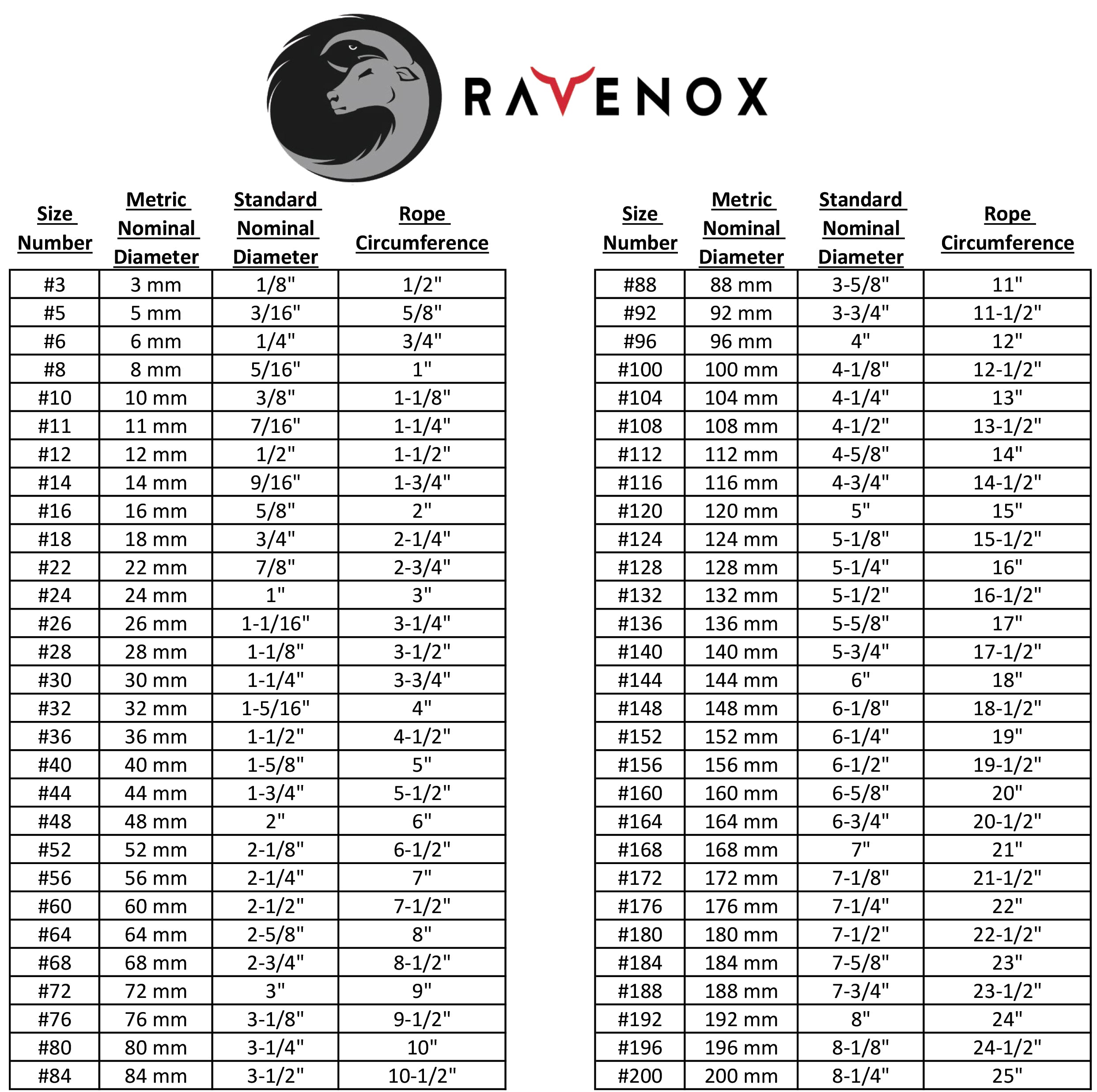 Ravenox-Rope-Cord-Twine-Size-Chart-Rope-Number-Diameter-Metric-Standard-Conversion.jpg