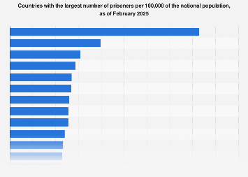 www.statista.com