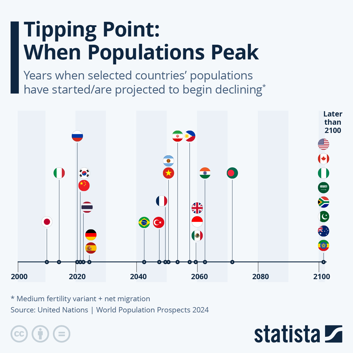 www.statista.com