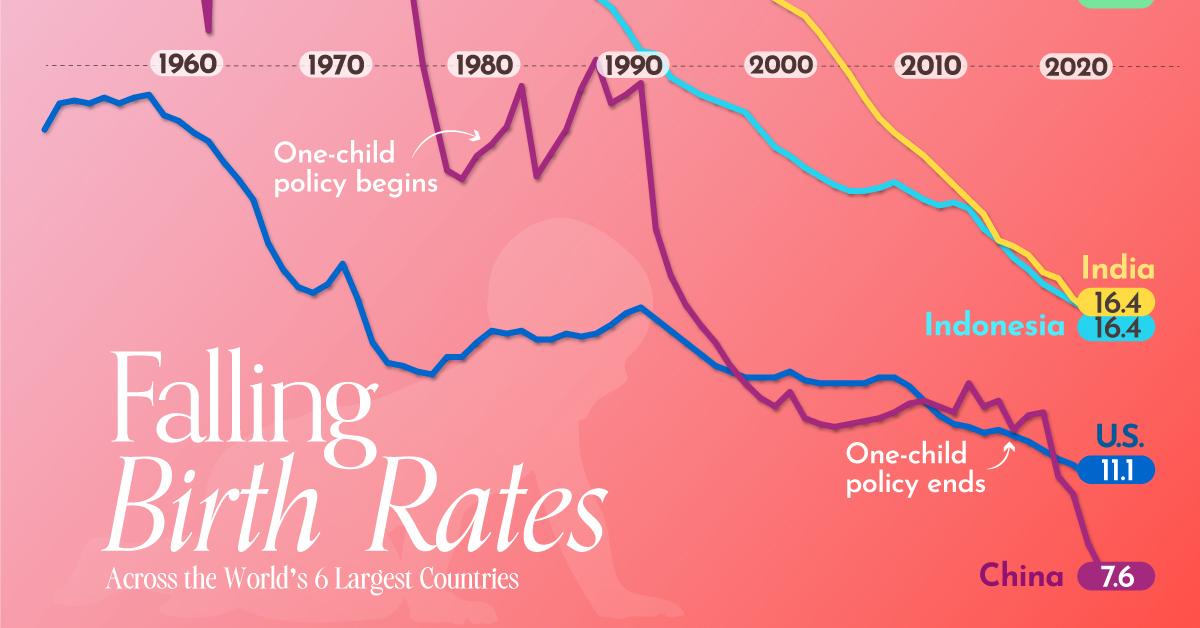 www.visualcapitalist.com