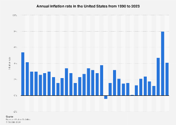 www.statista.com