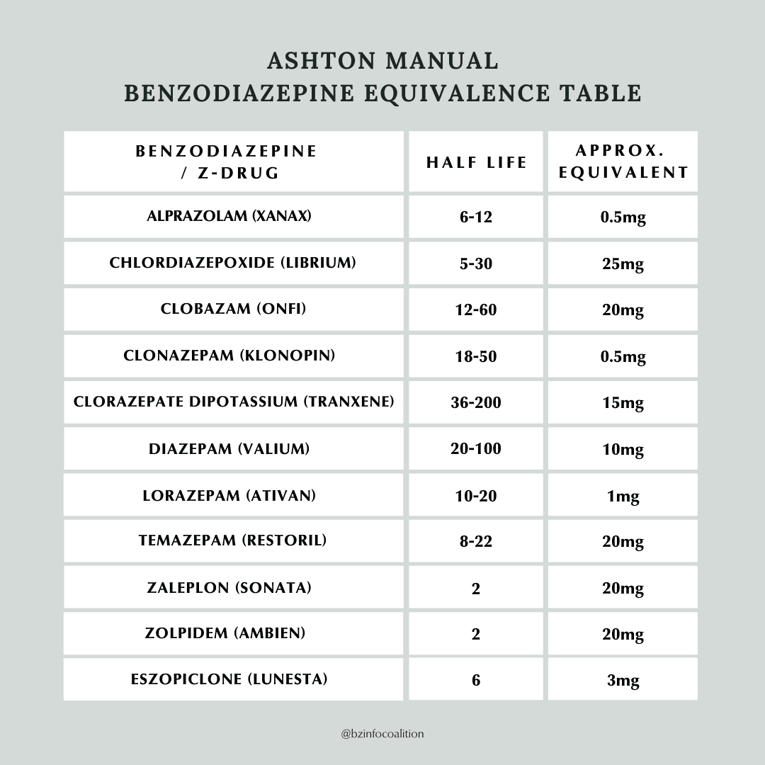 www.benzoinfo.com