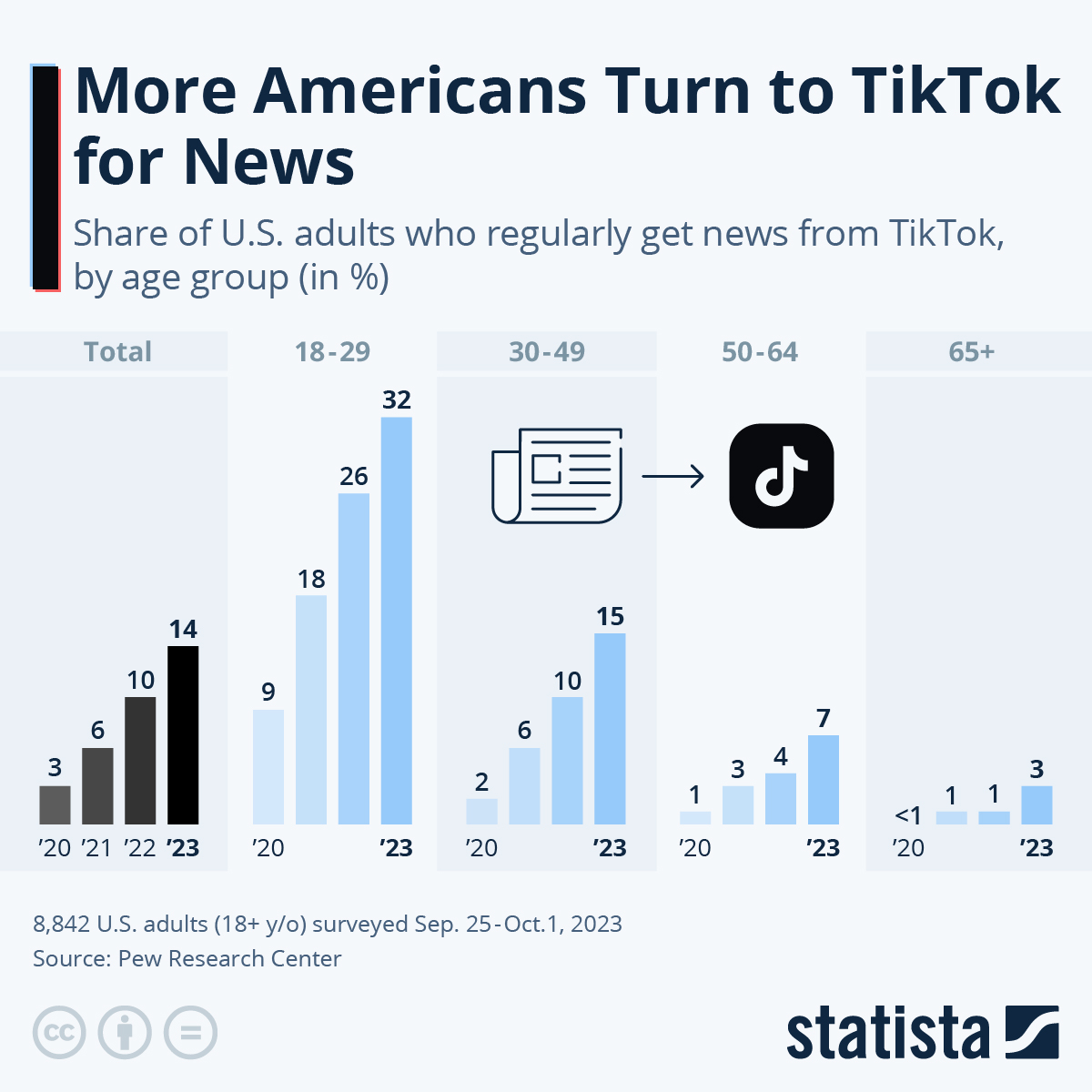 www.statista.com