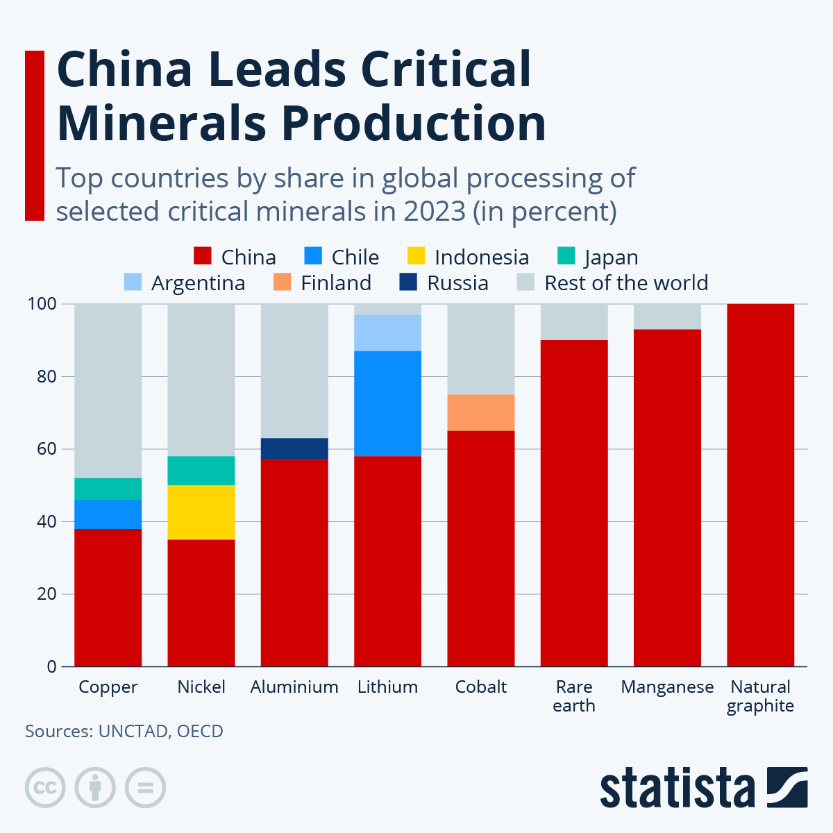 www.statista.com