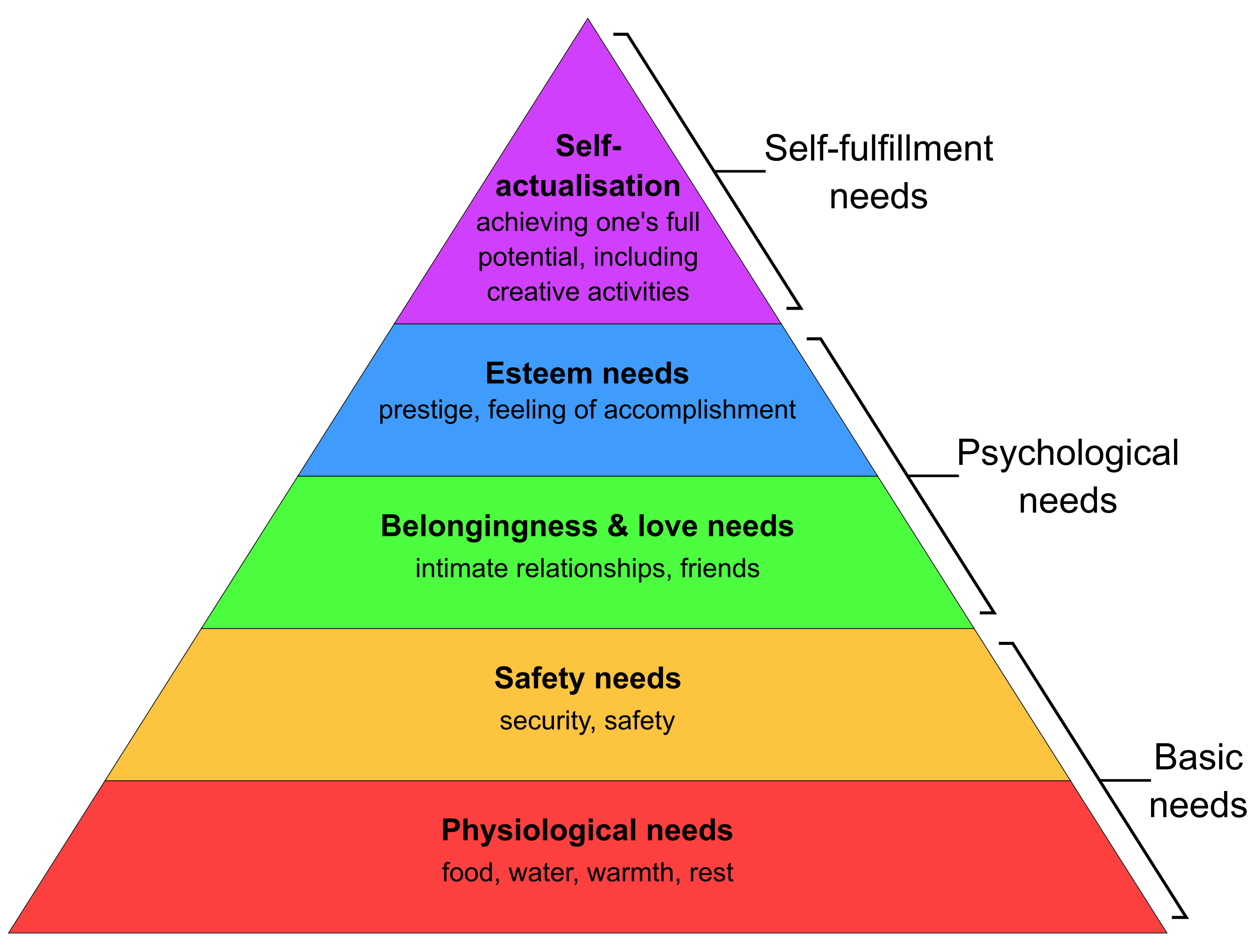 2560px-Maslow%27s_Hierarchy_of_Needs2.svg.png