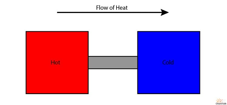 chemistrytalk.org