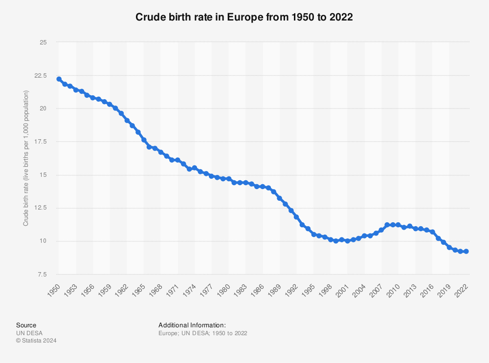 crude-birth-rate-in-europe.jpg