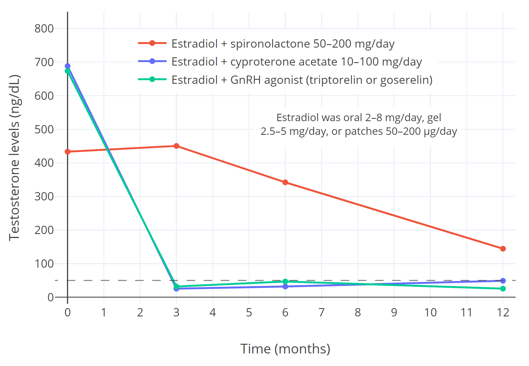 e2-antiandrogens-t-suppression.png