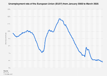 www.statista.com
