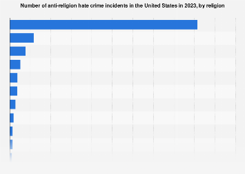 www.statista.com