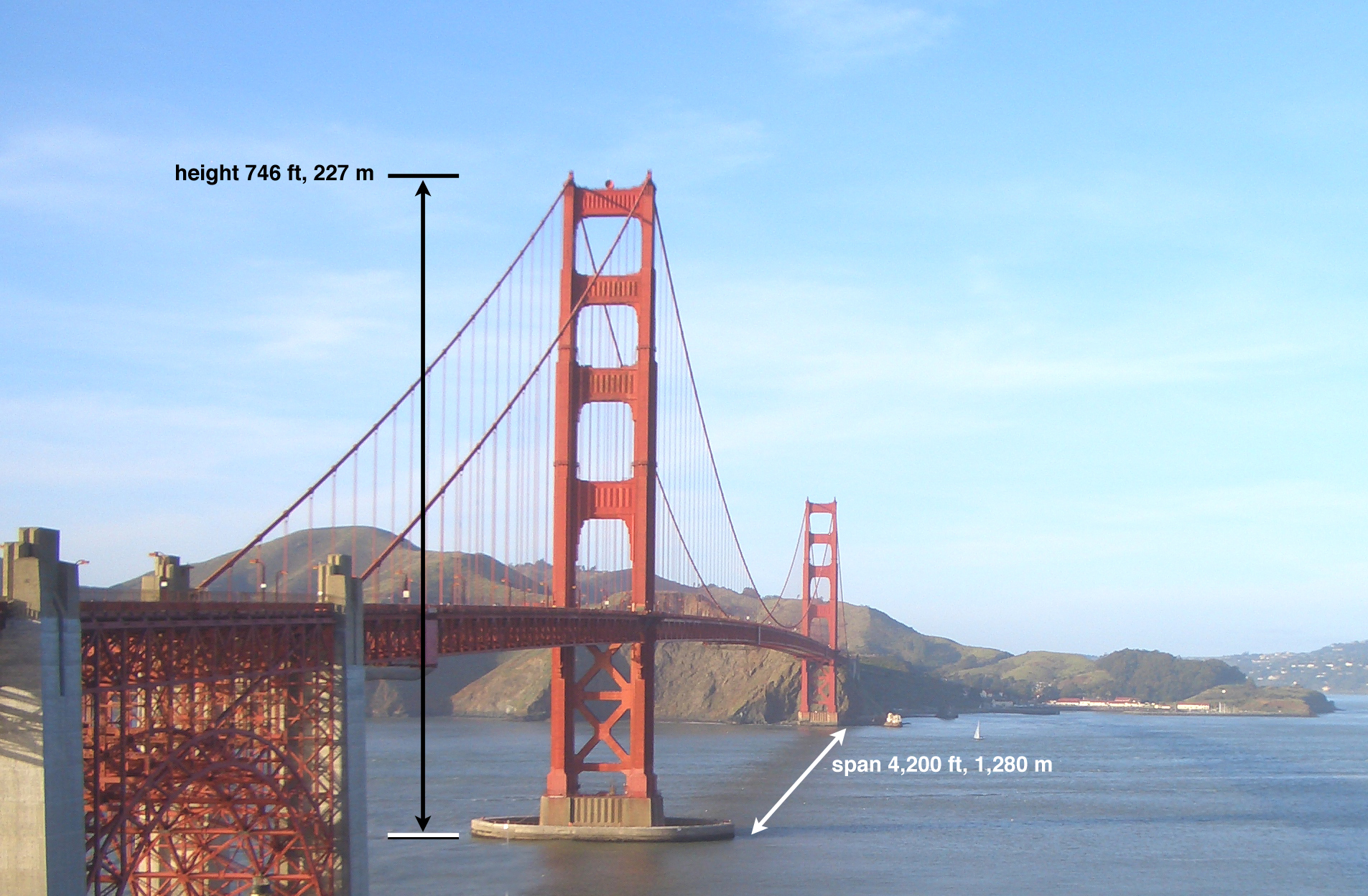 facts-and-figures-bridge-height-span.jpg