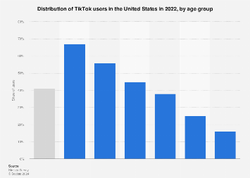 www.statista.com