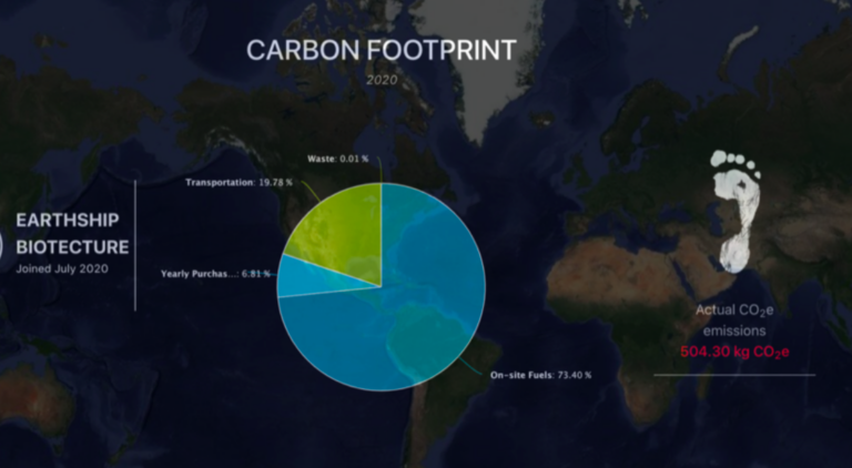 www.earthshipglobal.com