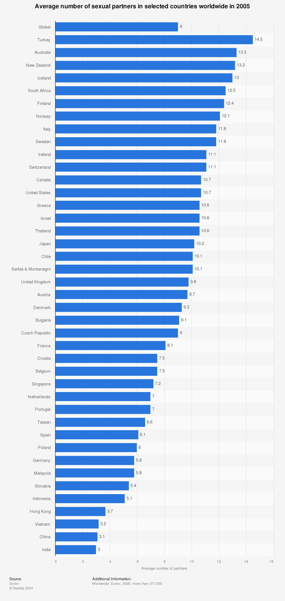 average-number-of-sexual-partners-in-selected-countries-worldwide.jpg