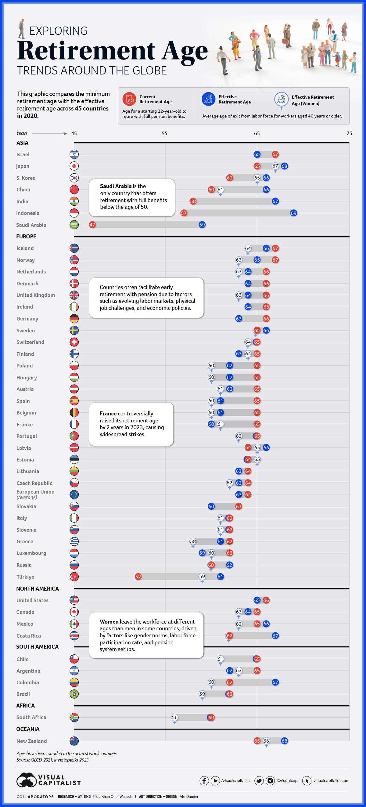Retirement-Age-by-Country-and-Gender-v2.jpg