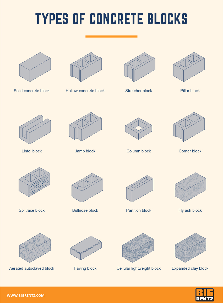 types-of-concrete-blocks-1.jpg