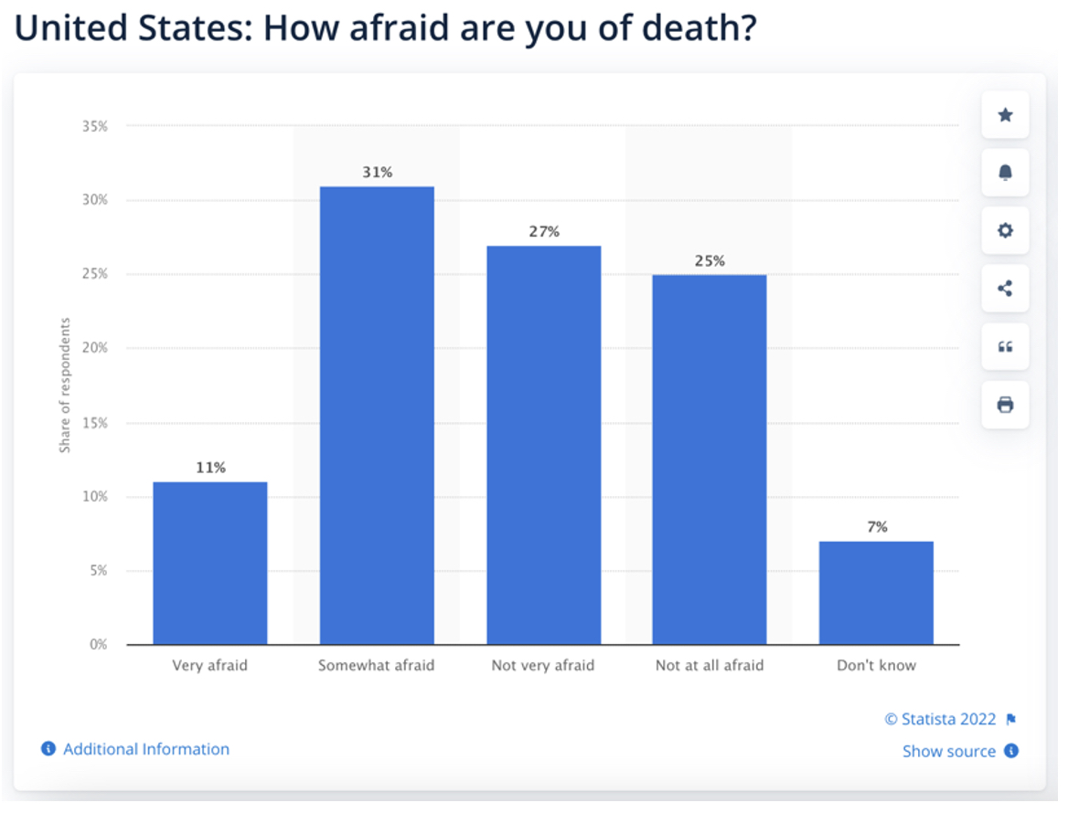 FearofDeathChart.jpg
