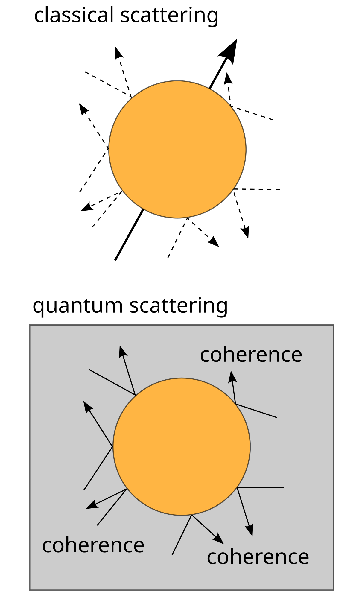 en.wikipedia.org