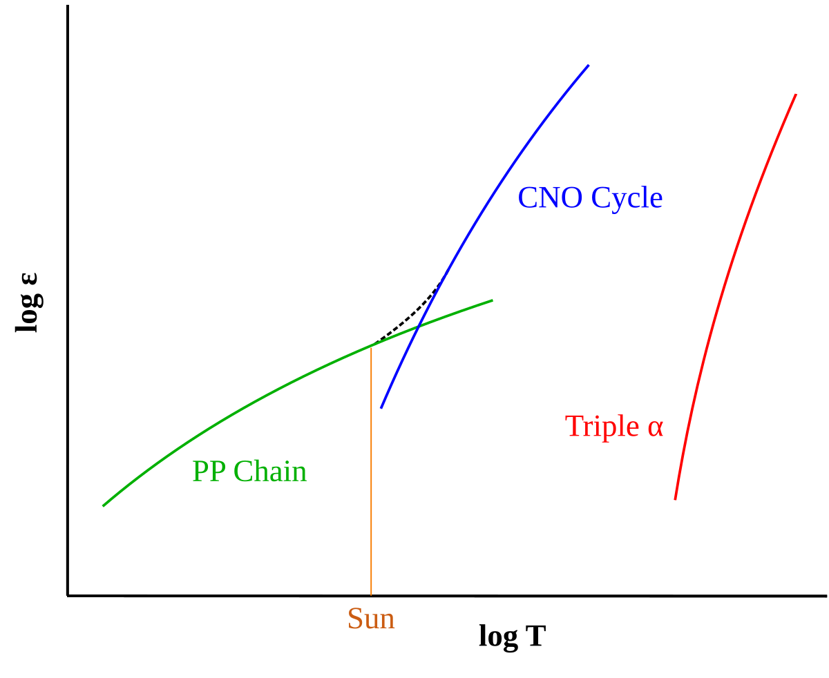 en.wikipedia.org