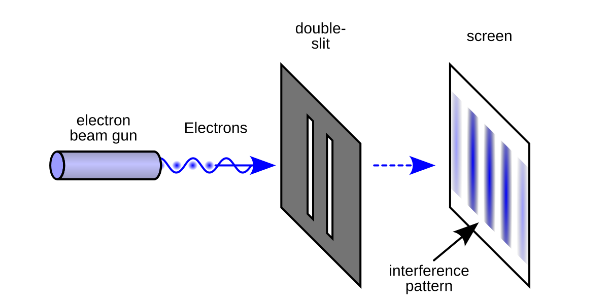 en.wikipedia.org