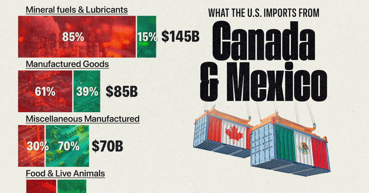 www.visualcapitalist.com